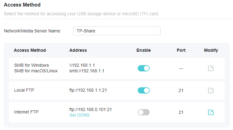 a router's Access Method configuration page for accessing USB or microSD storage. It lists options for accessing shared storage via SMB for Windows, SMB for macOS/Linux, Local FTP, and Internet FTP. The page shows local IP addresses, port numbers (e.g., 21), and toggle switches indicating which services are currently enabled or disabled.