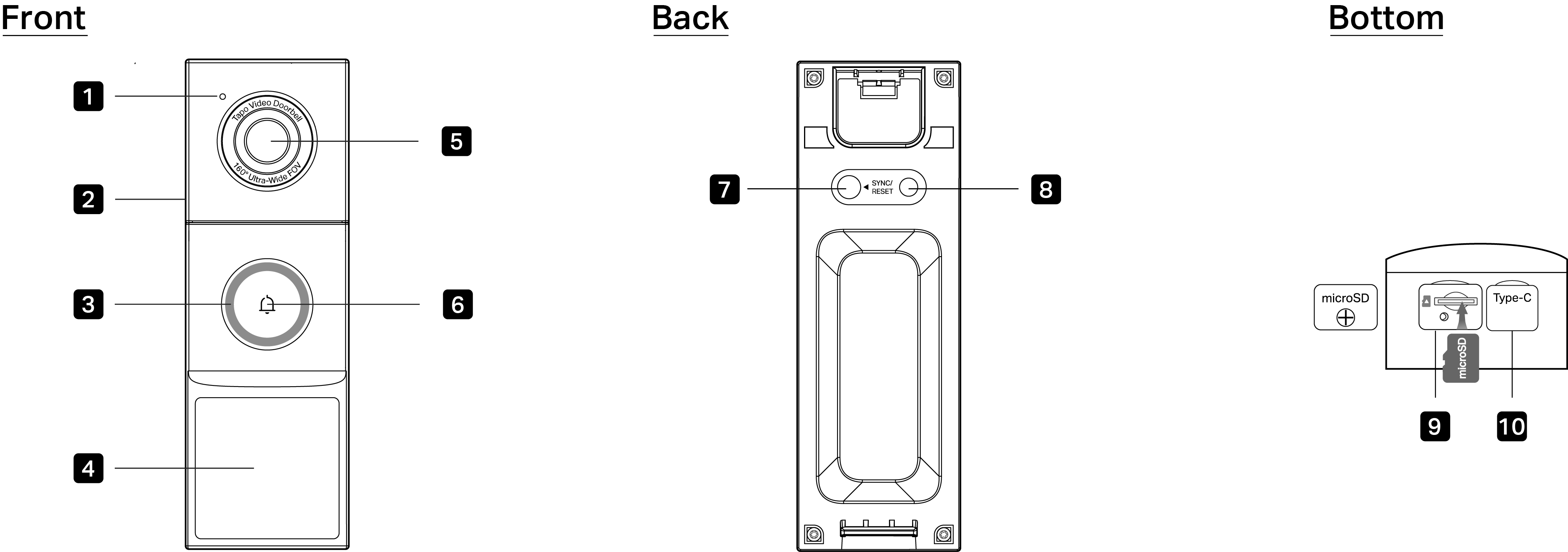 Doorbell fronr, back, and bottom panel