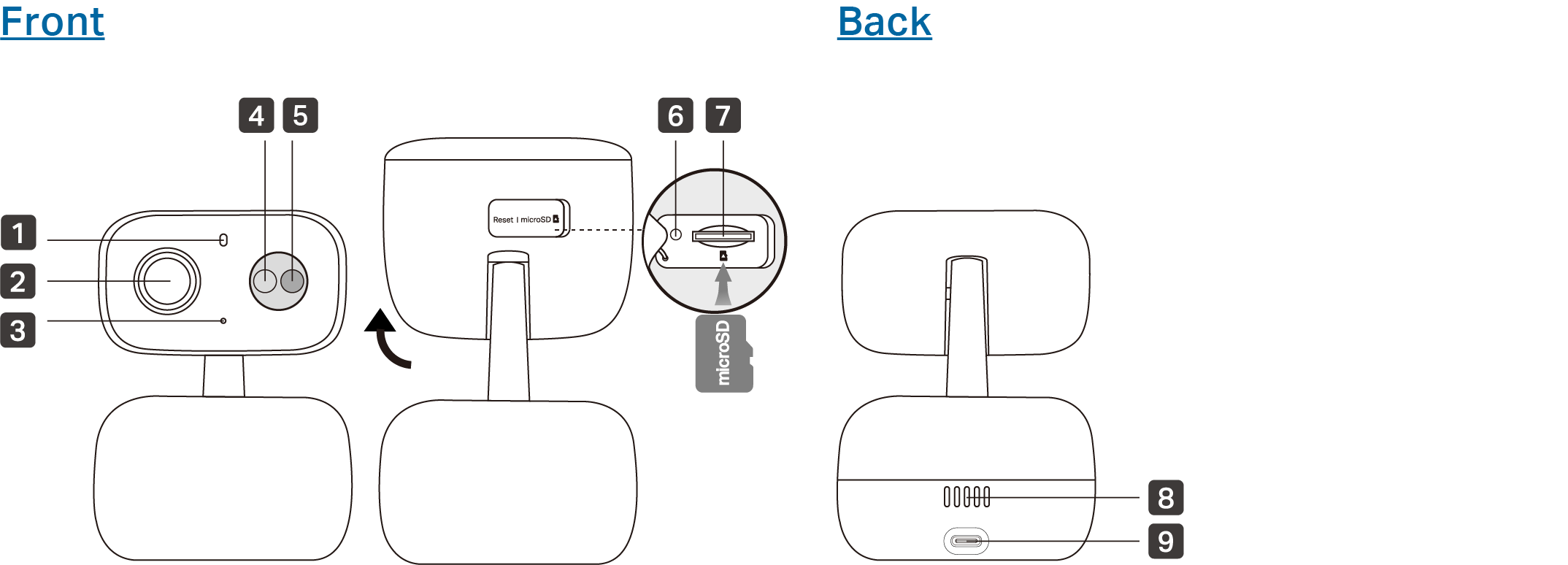 Front and back panels