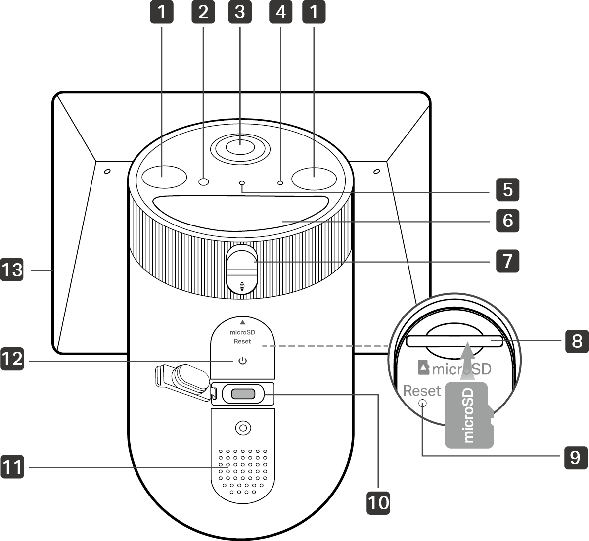 Appearance of camera