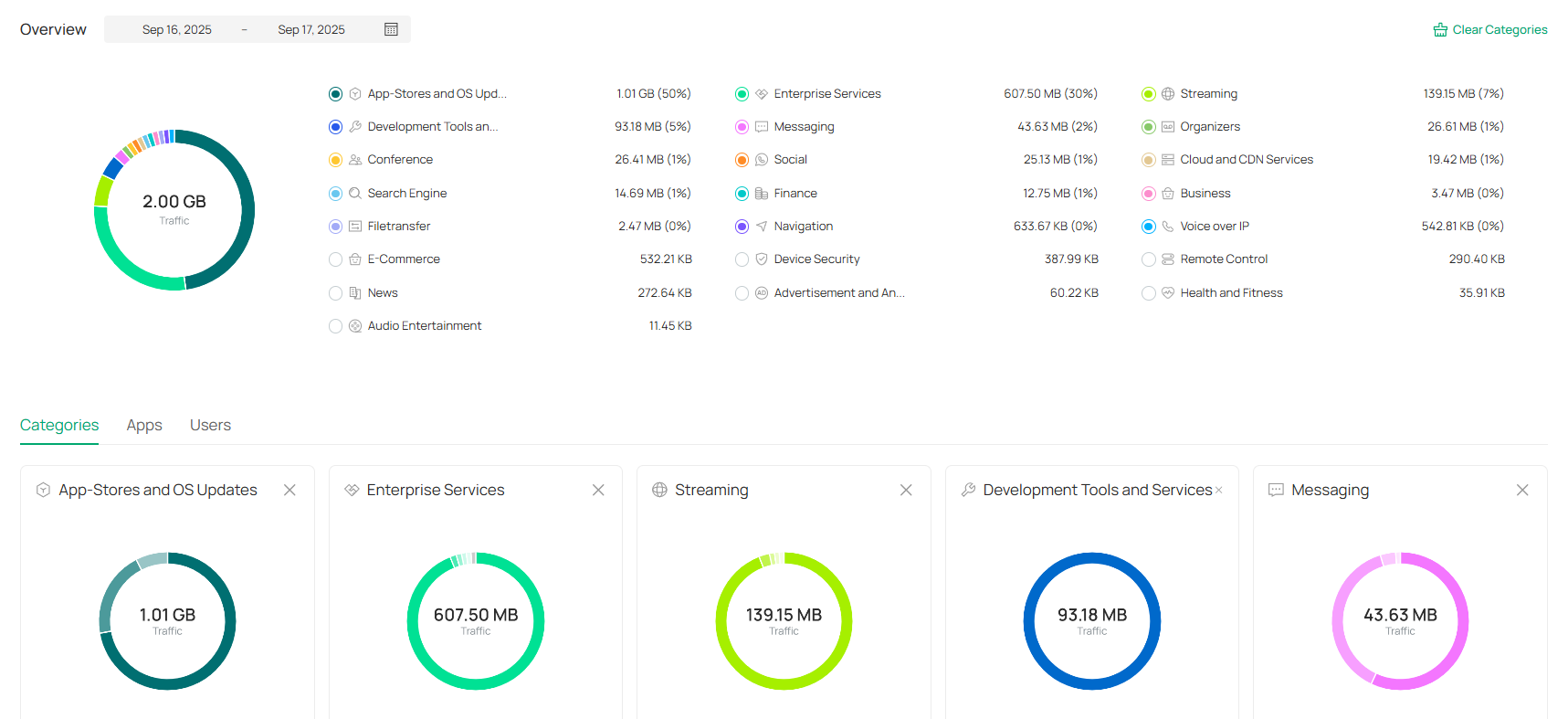 Application Analytics