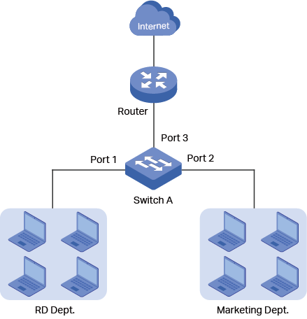 Basic QoS Application Topology