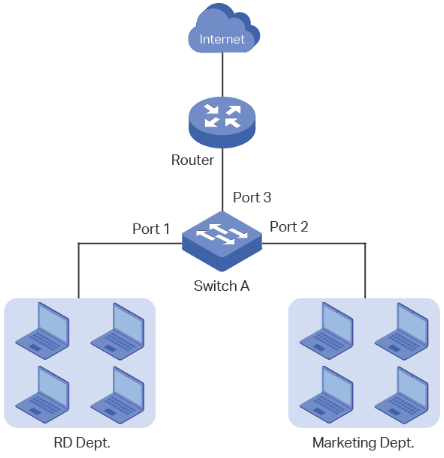 Basic QoS Application Topology