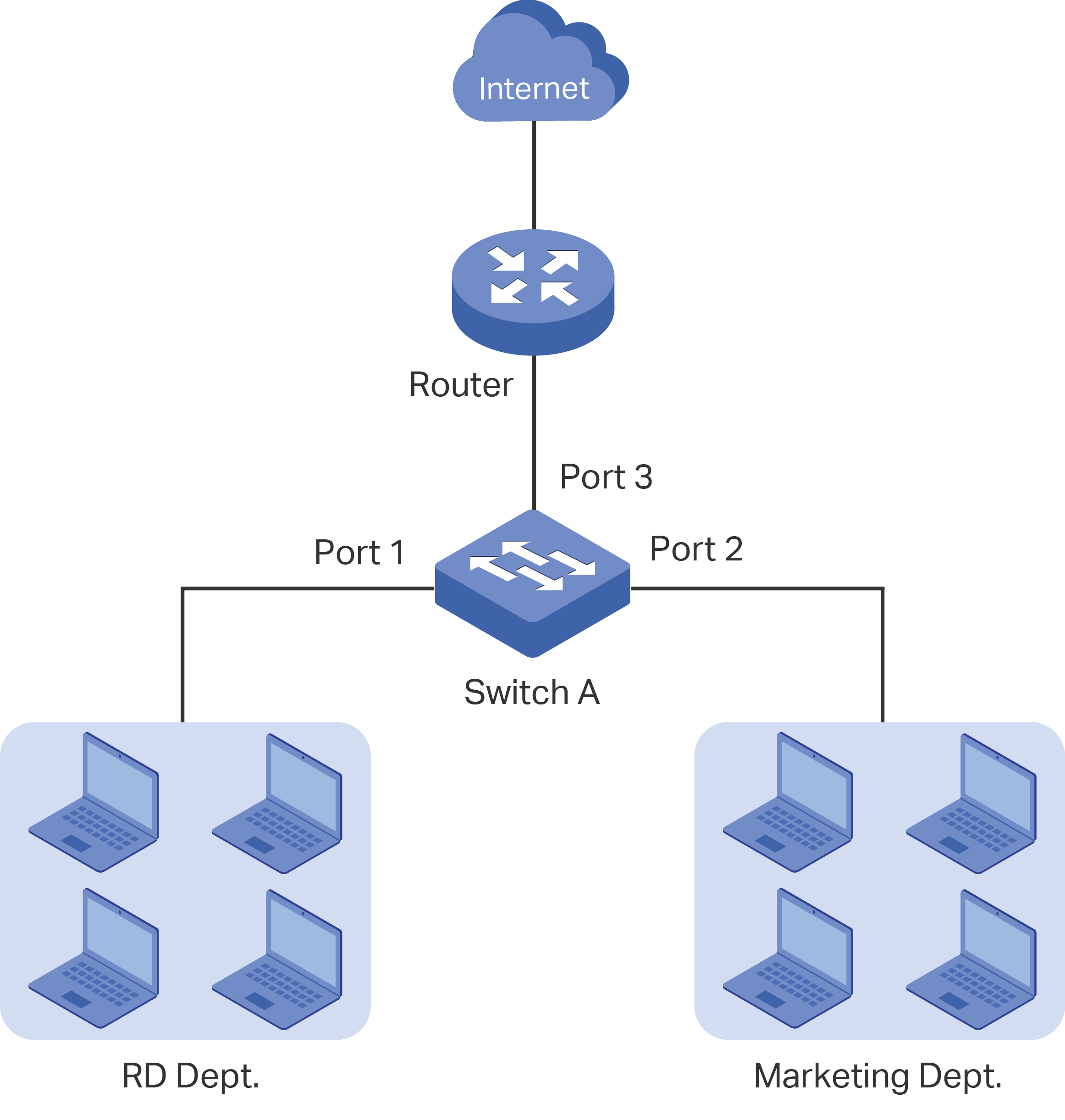 Basic QoS Application Topology