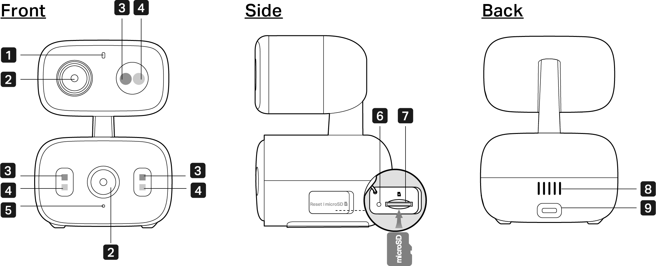 Front, side, and back panels