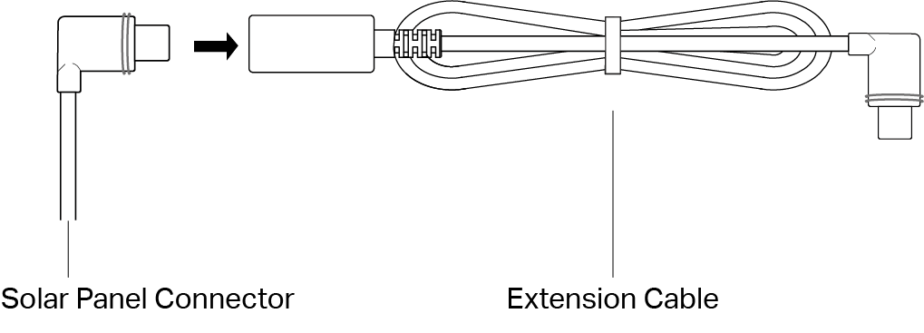 Displays how to use the extension cable