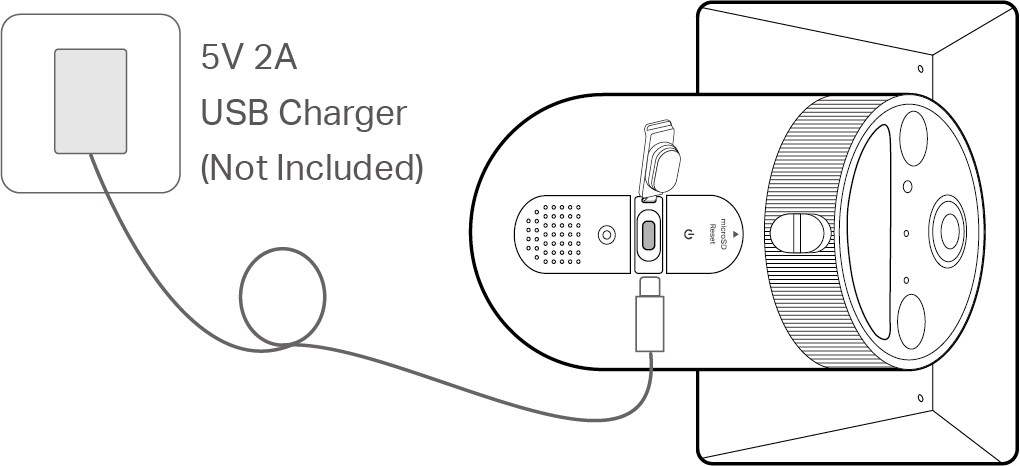 Charge camera with 5V 2A power adapter (adapter not included)