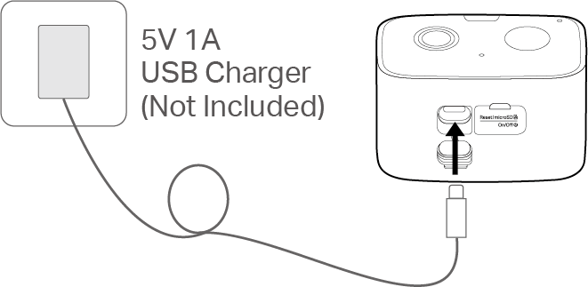 Fully Charge Camera