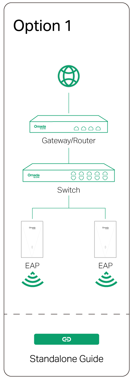 Option 1: Standalone Mode