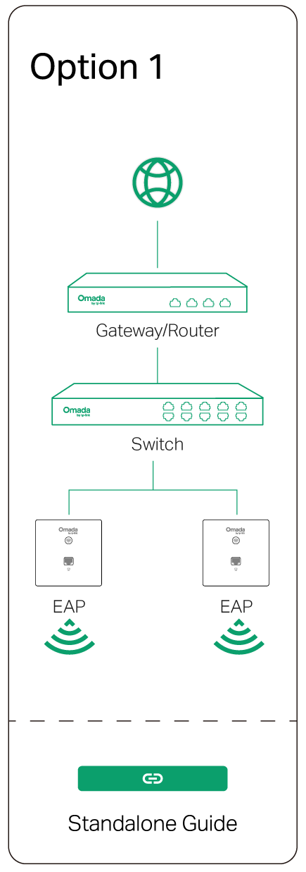 Option 1: Standalone Mode