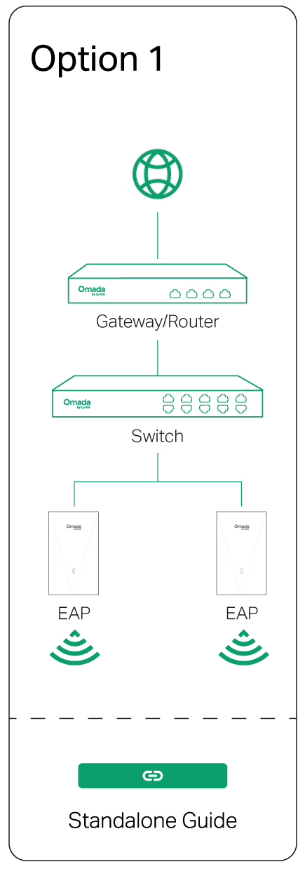Option 1: Standalone Mode