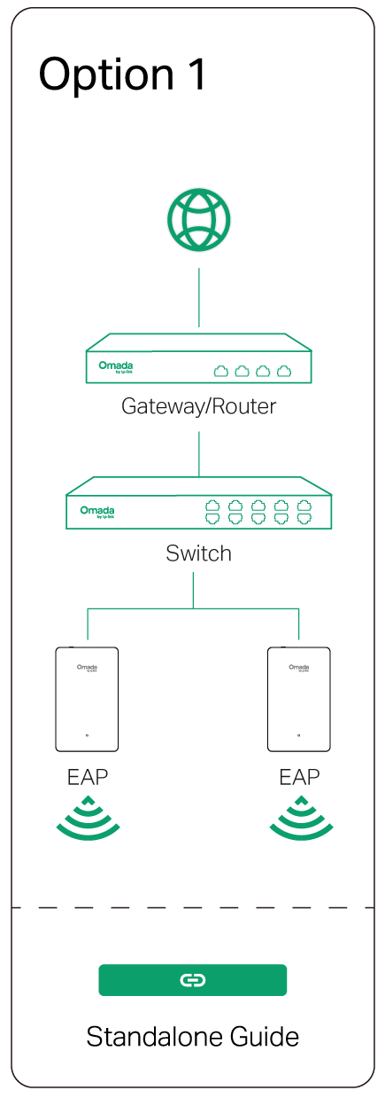 Option 1: Standalone Mode