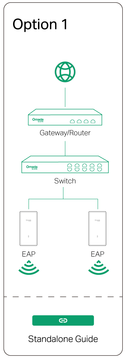 Option 1: Standalone Mode