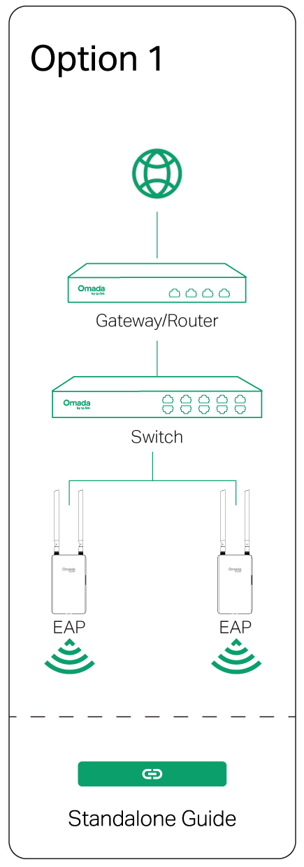 Option 1: Standalone Mode