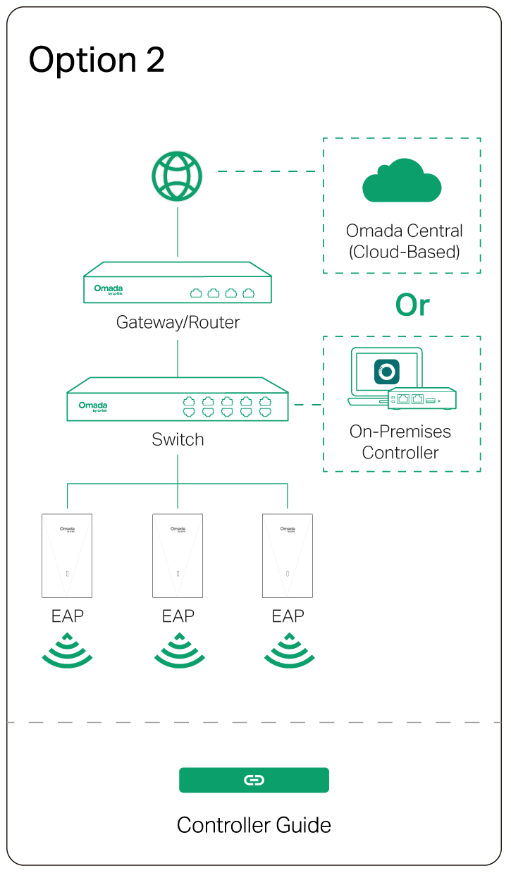 Option 2: Controller Mode