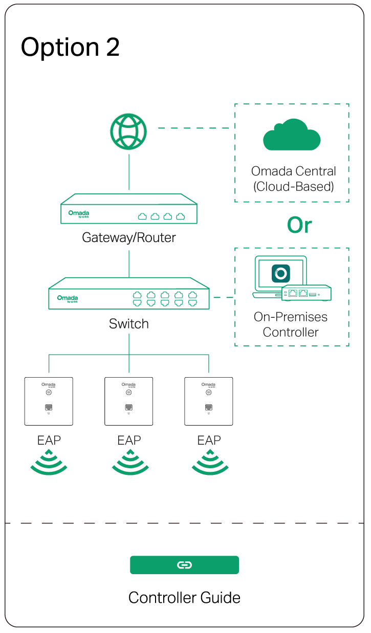 Option 2: Controller Mode