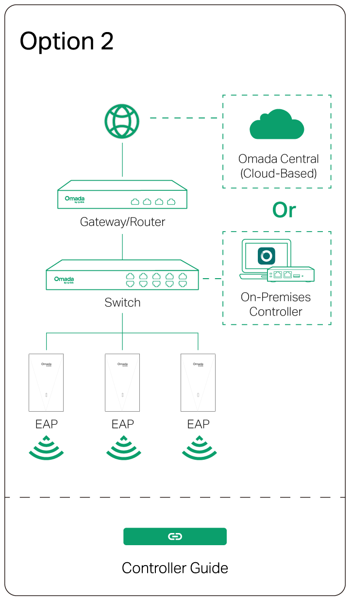Option 2: Controller Mode