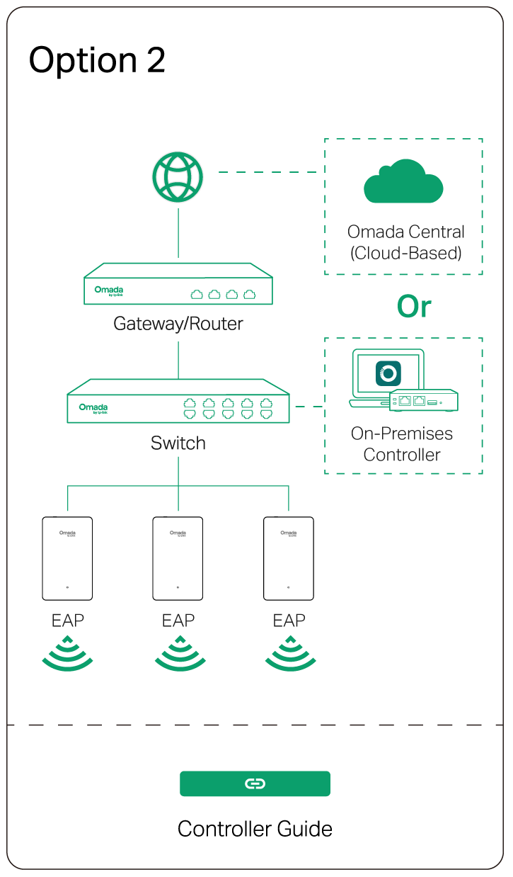 Option 2: Controller Mode