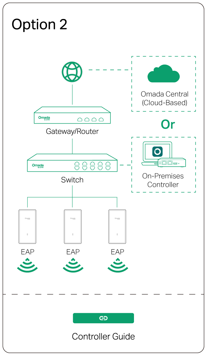 Option 2: Controller Mode