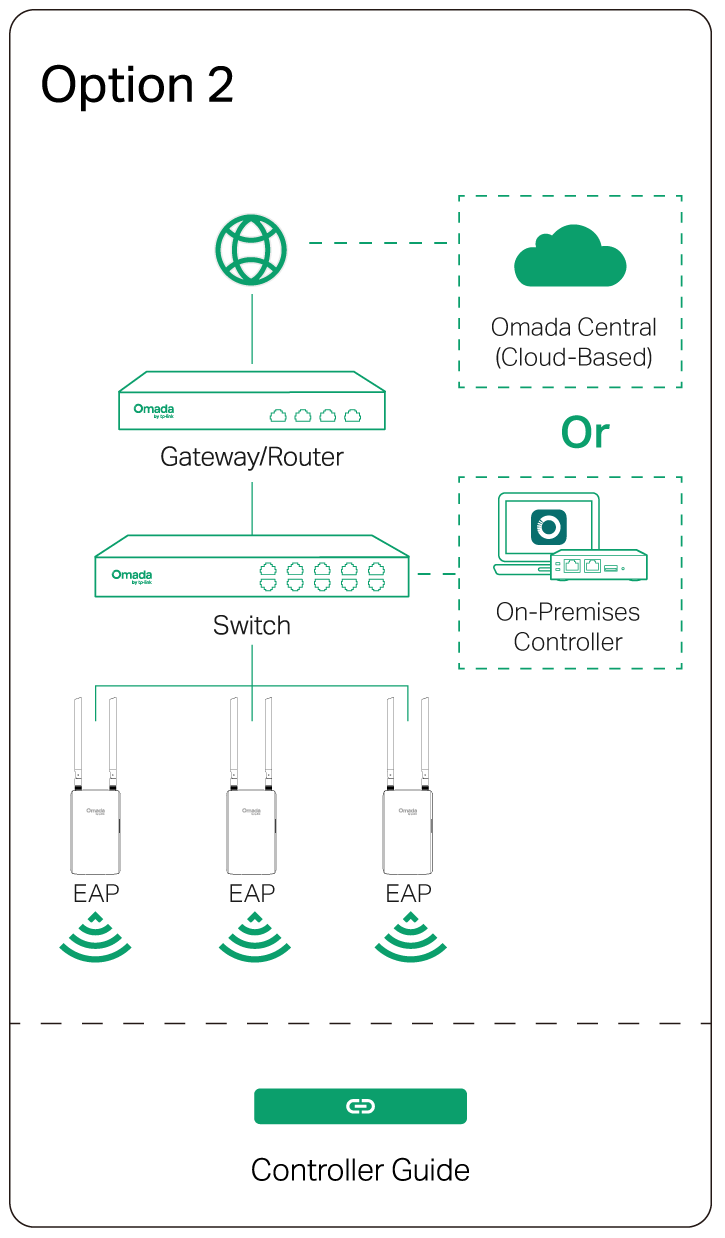 Option 2: Controller Mode