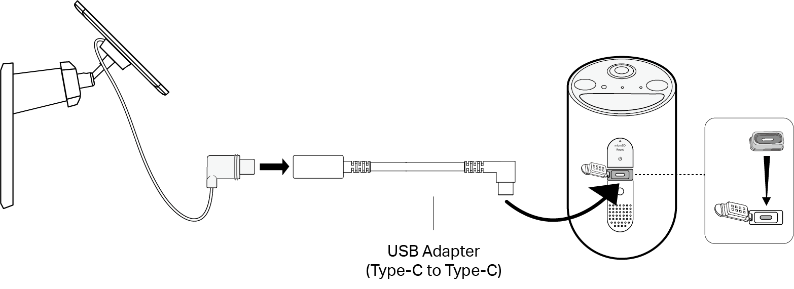 Displays onnecting the solar panel to the camera with the Type-C waterproof gasket and the Type-C to Type-C USB adapter