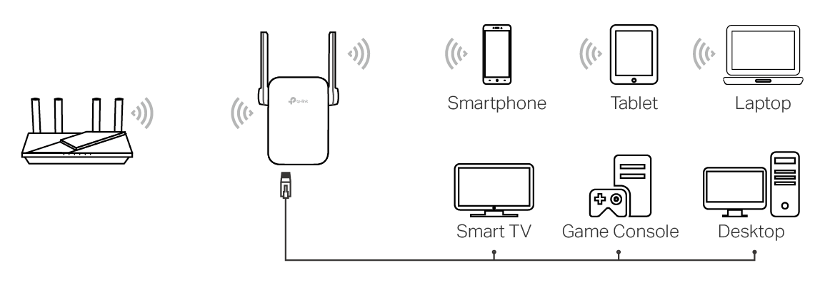 Connect your devices to the extender