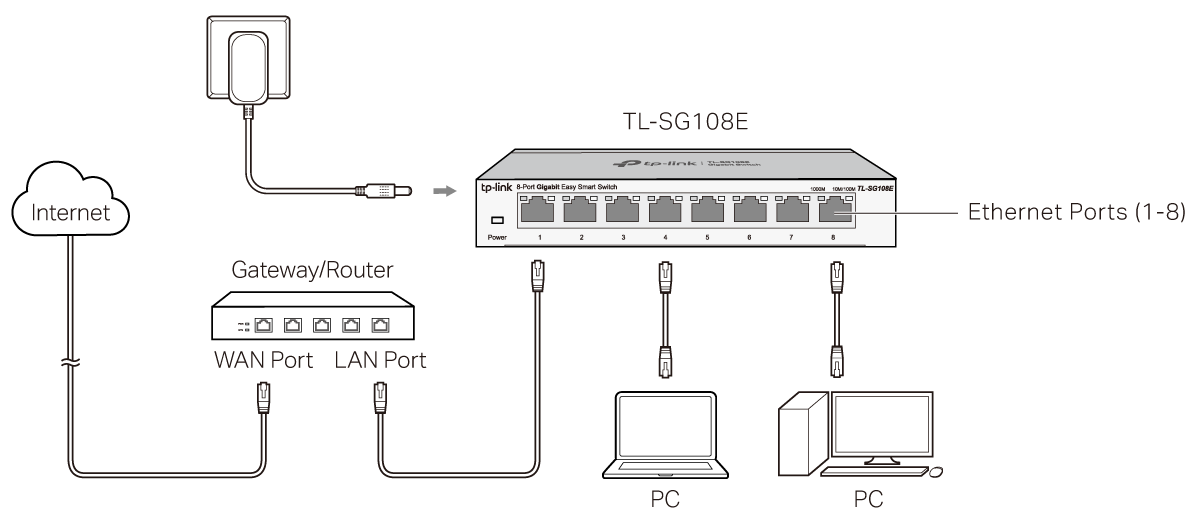 Connection