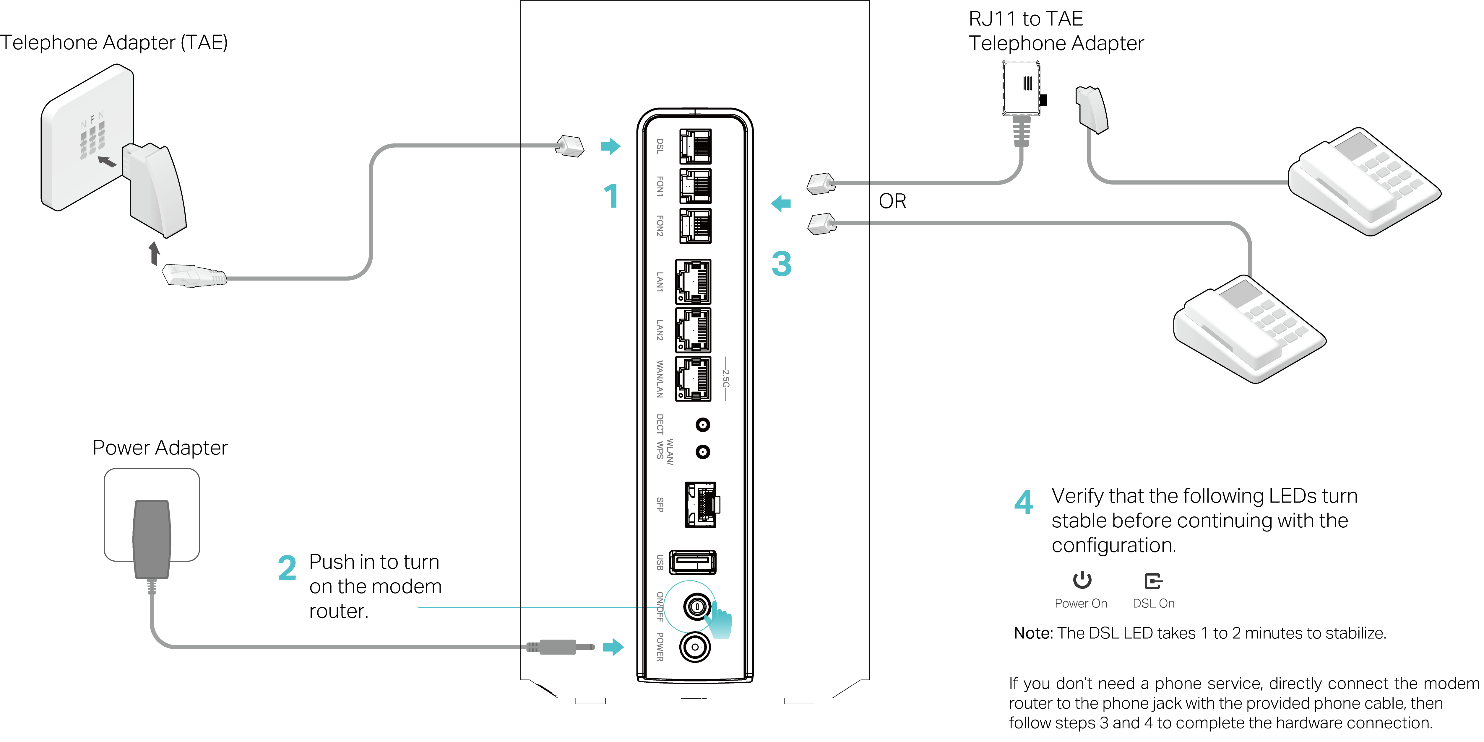 Image of connecting the modem router via a DSL line