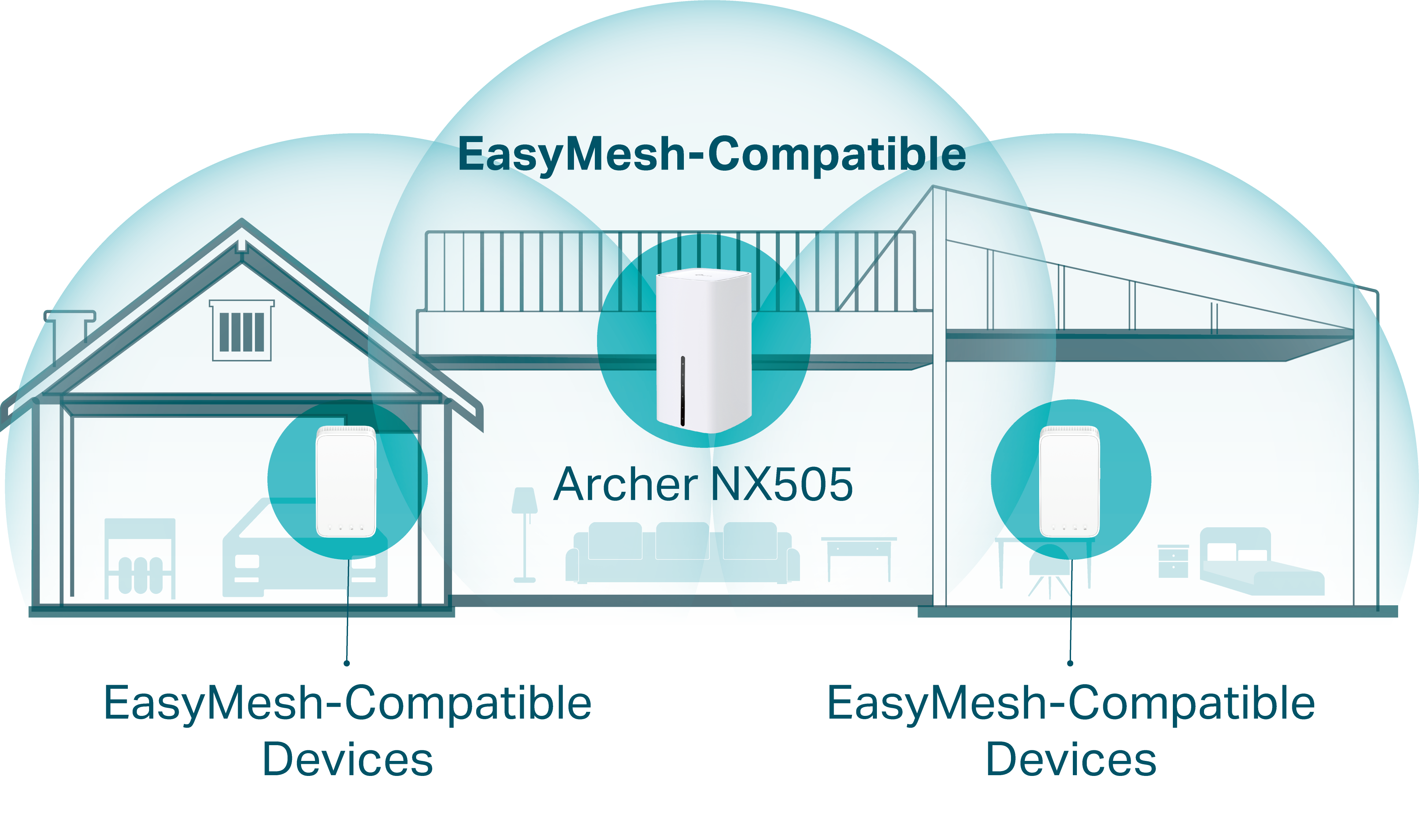 EasyMesh topology of Archer NX505