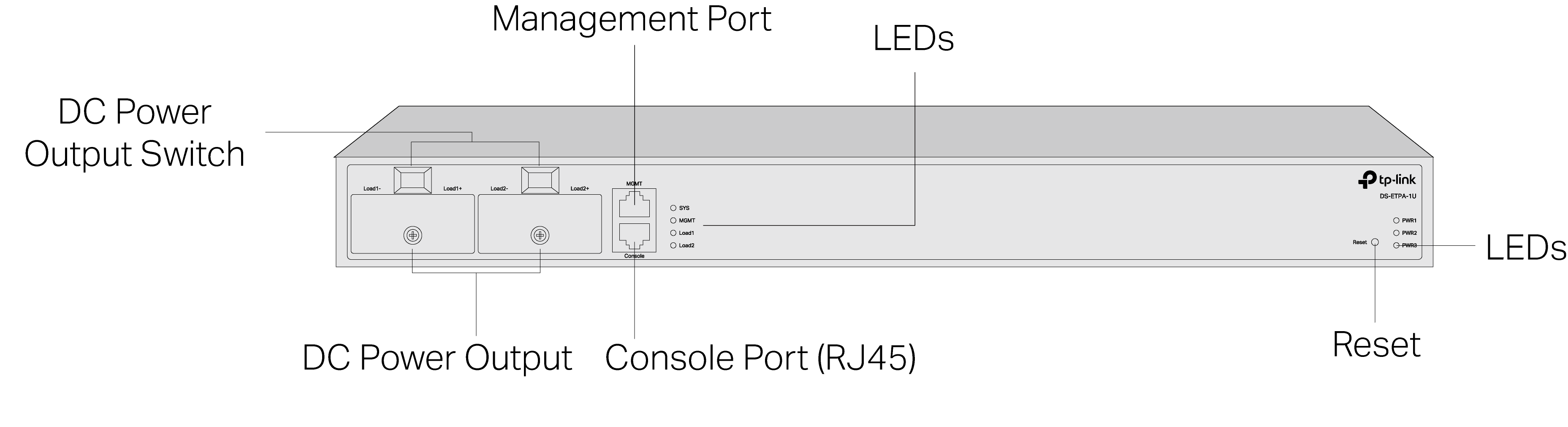 Front panel of DS-ETPA-1U