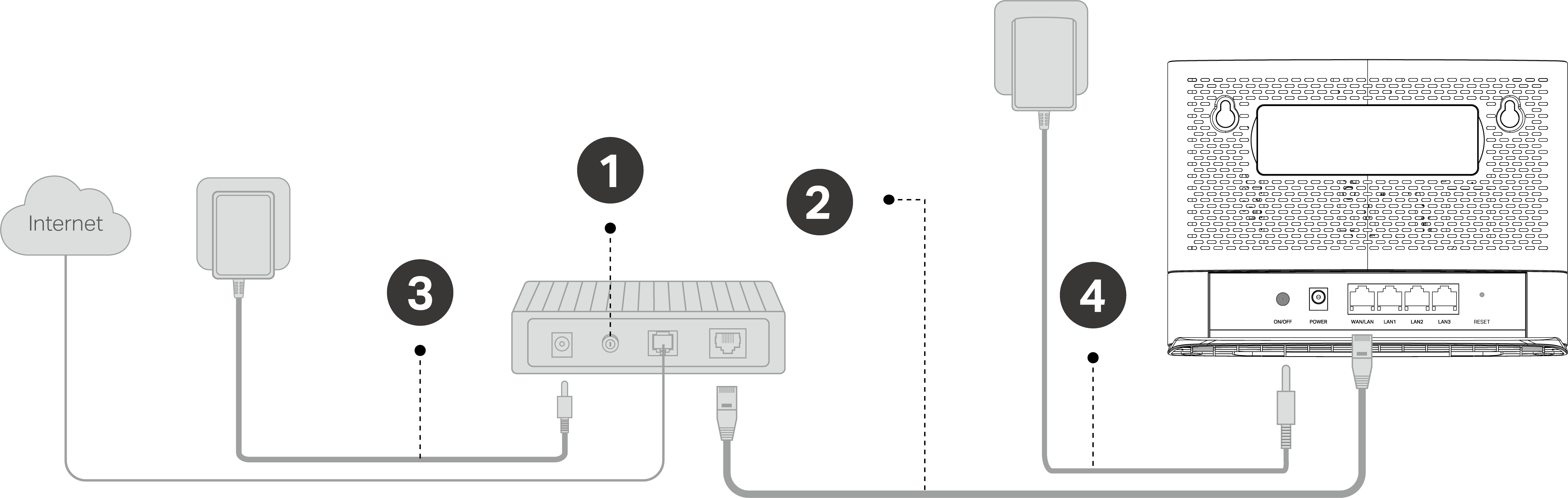 Image for connecting via Ethernet cables and a modem