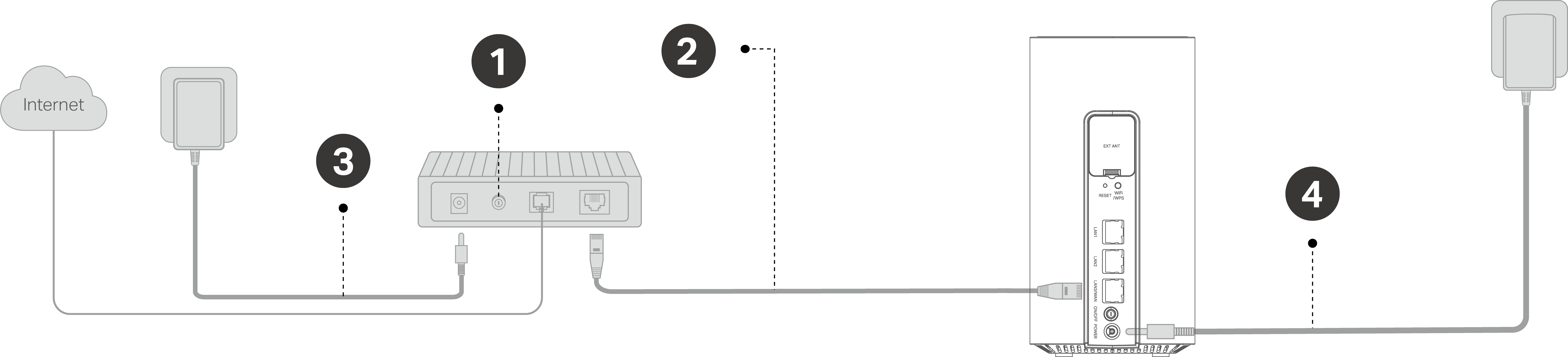 Image for connecting via Ethernet cables and a modem 