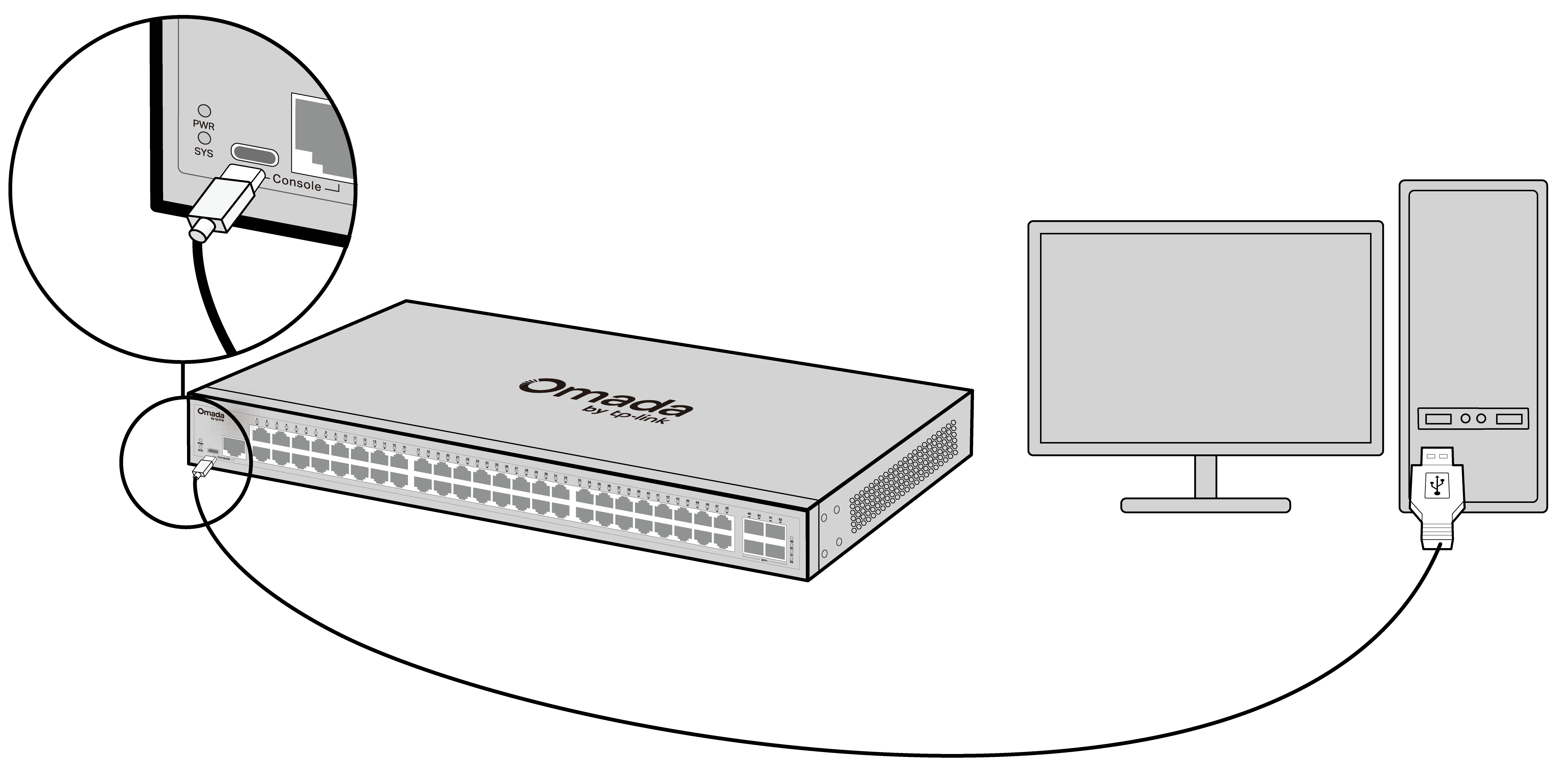 Figure3-4 Connecting the Console (USB) Port.png