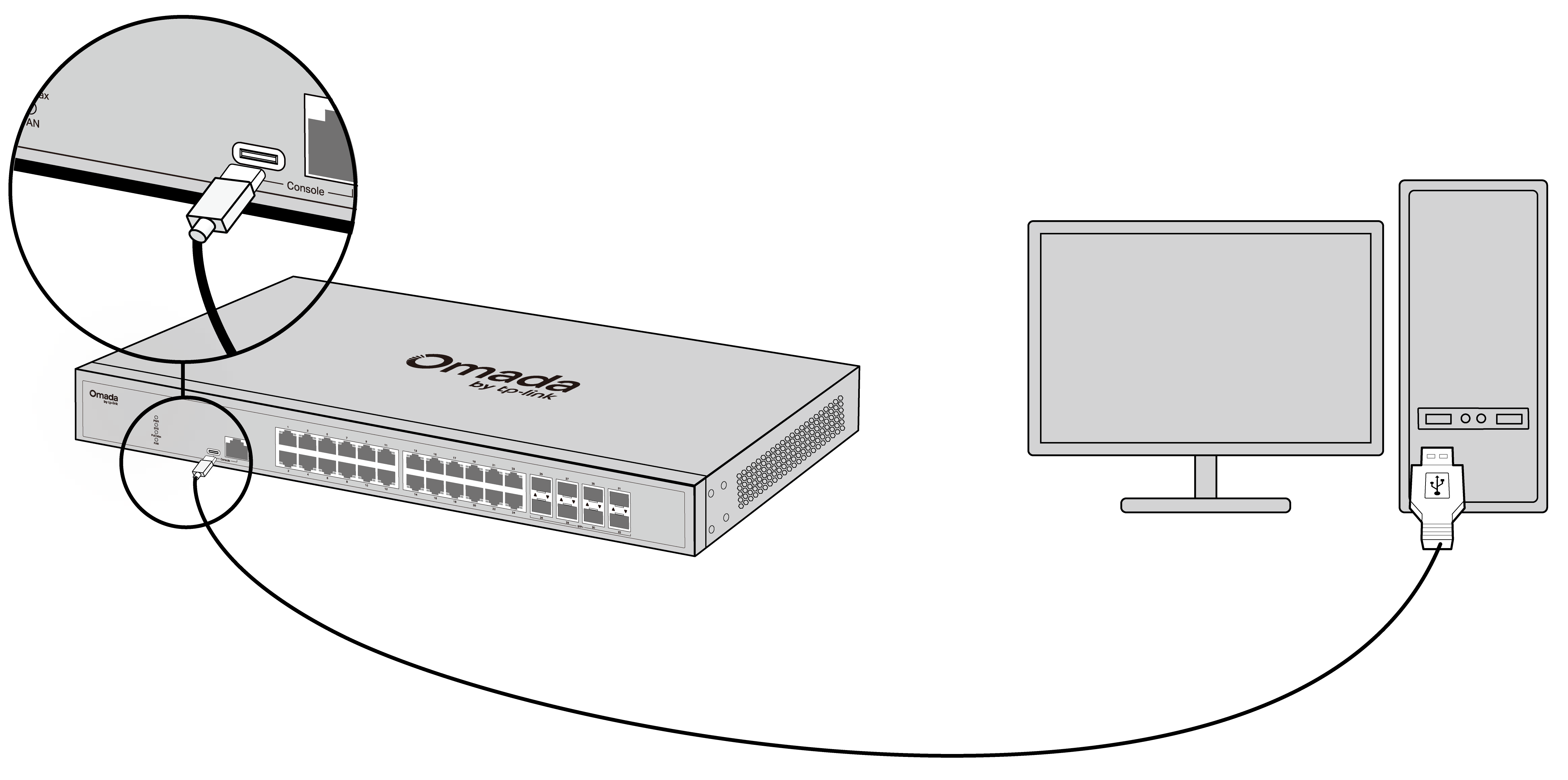 Figure3-4 Connecting the Console (USB) Port.png