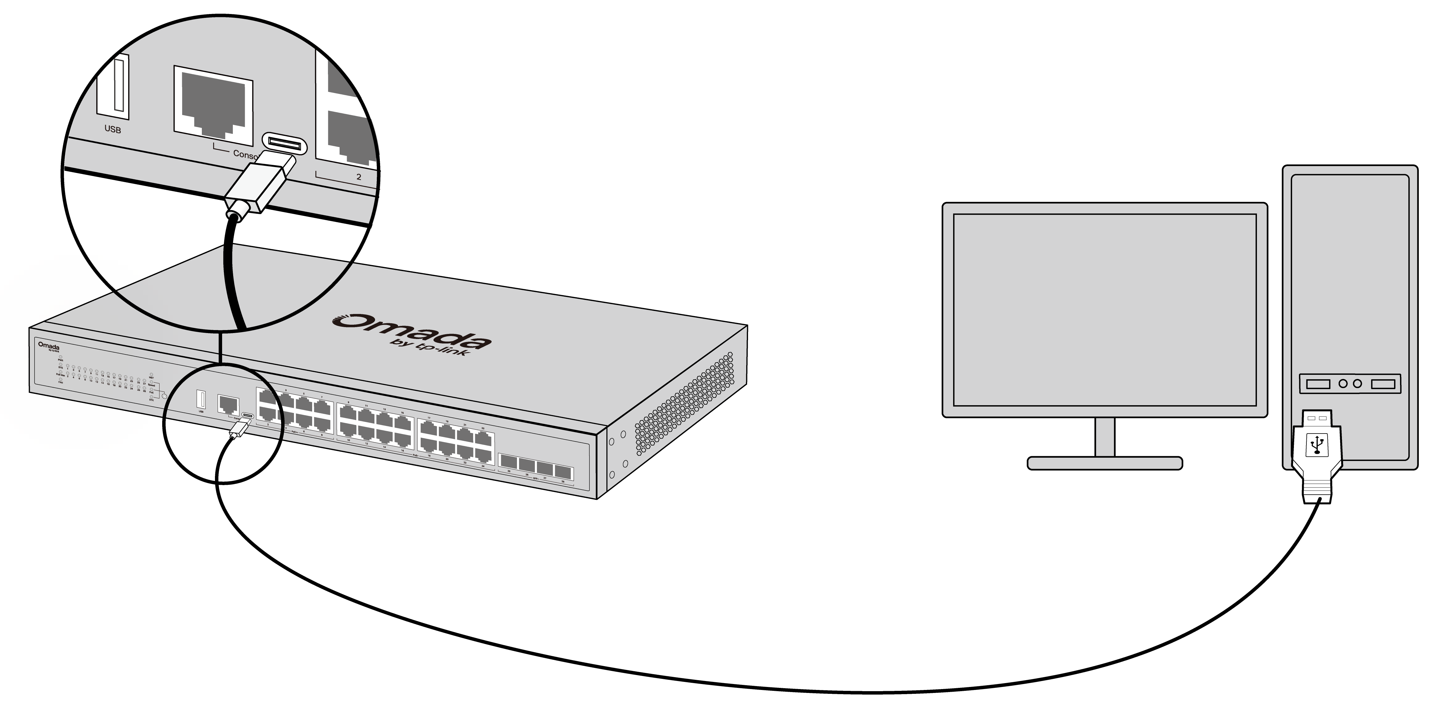 Figure3-4 Connecting the Console (USB) Port.png