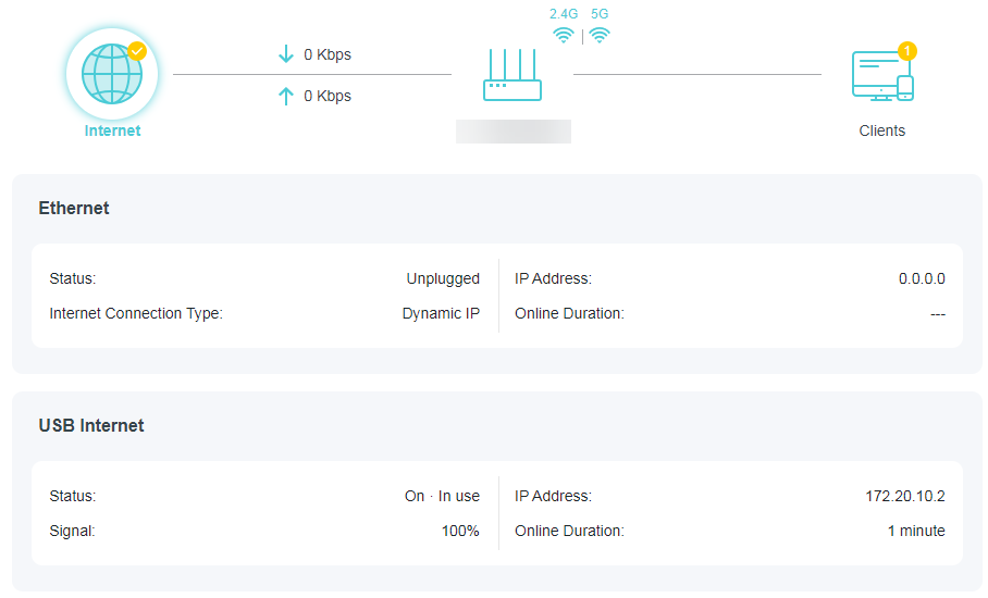 A screenshot of a network router's status webpage. The page displays a network diagram showing the router connected to the Internet and clients, with current download and upload speeds of 0 Kbps. Below, the Ethernet status is listed as 'Unplugged', while the USB Internet status is 'On In use', with a signal of 100% and an online duration of 1 minute.