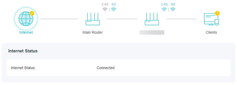 A screenshot of a router's status page, displaying a network diagram from the internet, through the main router, to connected clients. The text below the diagram confirms the "Internet Status: Connected".