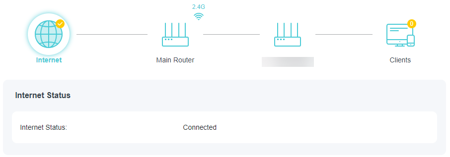 A screenshot of a router's status page, displaying a diagram illustrating the network flow from the Internet through a Main Router to connected Clients, with a text summary confirming the "Internet Status: Connected".