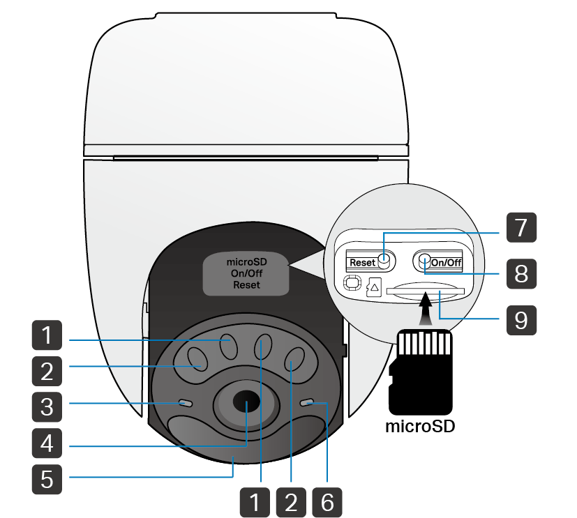 Camera front side appearance image
