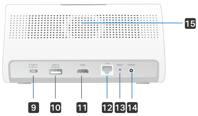CentralHub back side appearance image