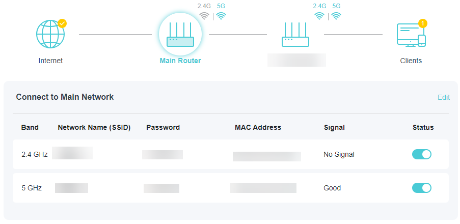 A screenshot of a router's configuration page titled "Connect to Main Network", displaying a network diagram at the top. A table below lists the 2.4 GHz and 5 GHz Wi-Fi bands, showing their network names, and signal status as "No Signal" for 2.4 GHz and "Good" for 5 GHz, with both bands toggled on.