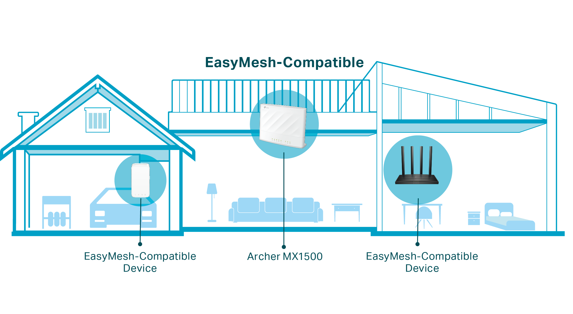 Easymesh typology