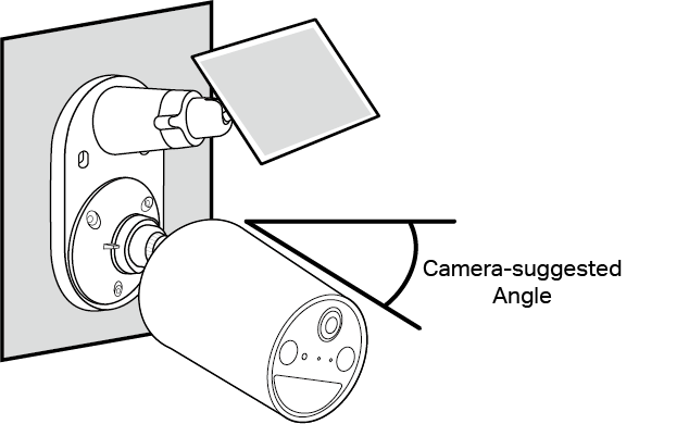 Displays how to adjust the camera angle and the recommended tilt angles