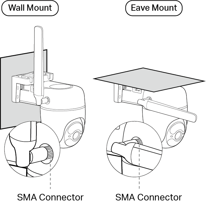 Displays the location of the SMA connector and how to adjust the antenna