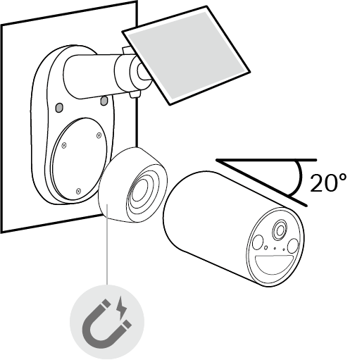 Magnetically attach the camera to the metal plate. Tilt the camera downwards at an angle of about 20°.