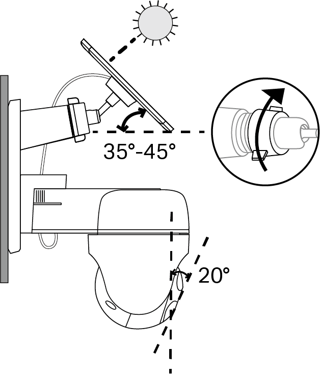 Displays how to adjust the angle and the recommended tilt angles