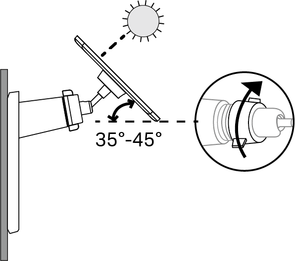Displays how to adjust the solar panel angle