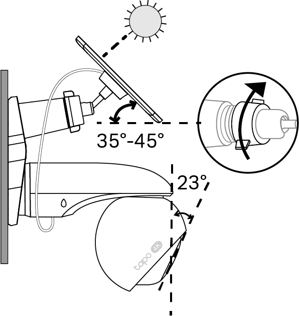 Displays how to adjust the angle and the recommended tilt angles