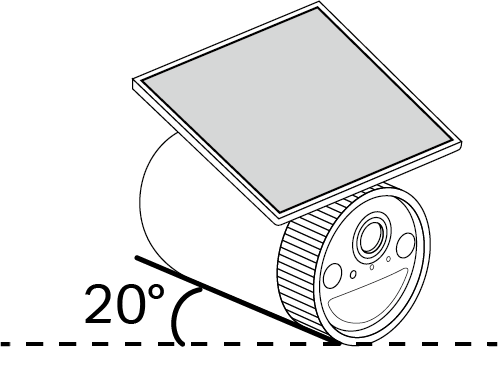 Tilt the camera downwards at an angle of about 20°.