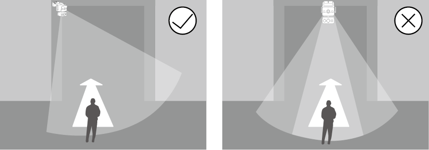 Displays the right and wrong mounting positions